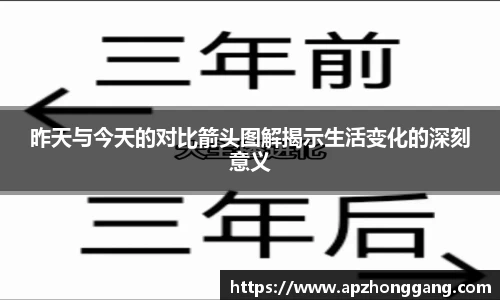 关键词3